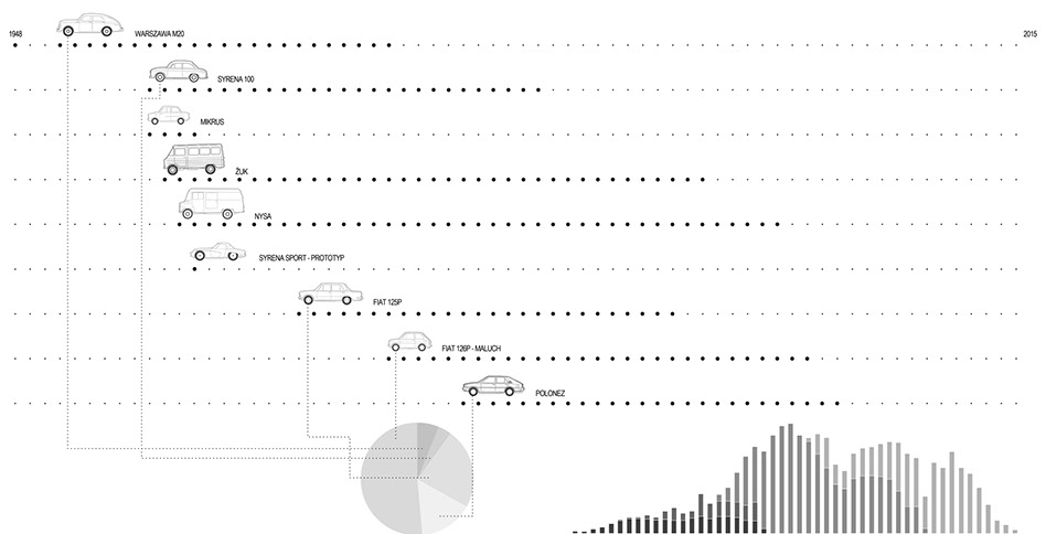 architekt tczew, projektowanie wnetrz tczew, 1504 architekci