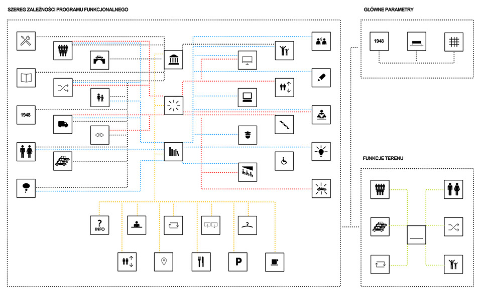 architekt tczew, projektowanie wnetrz tczew, 1504 architekci